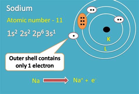 electron dot structure of sodium|sodium electronic configuration.